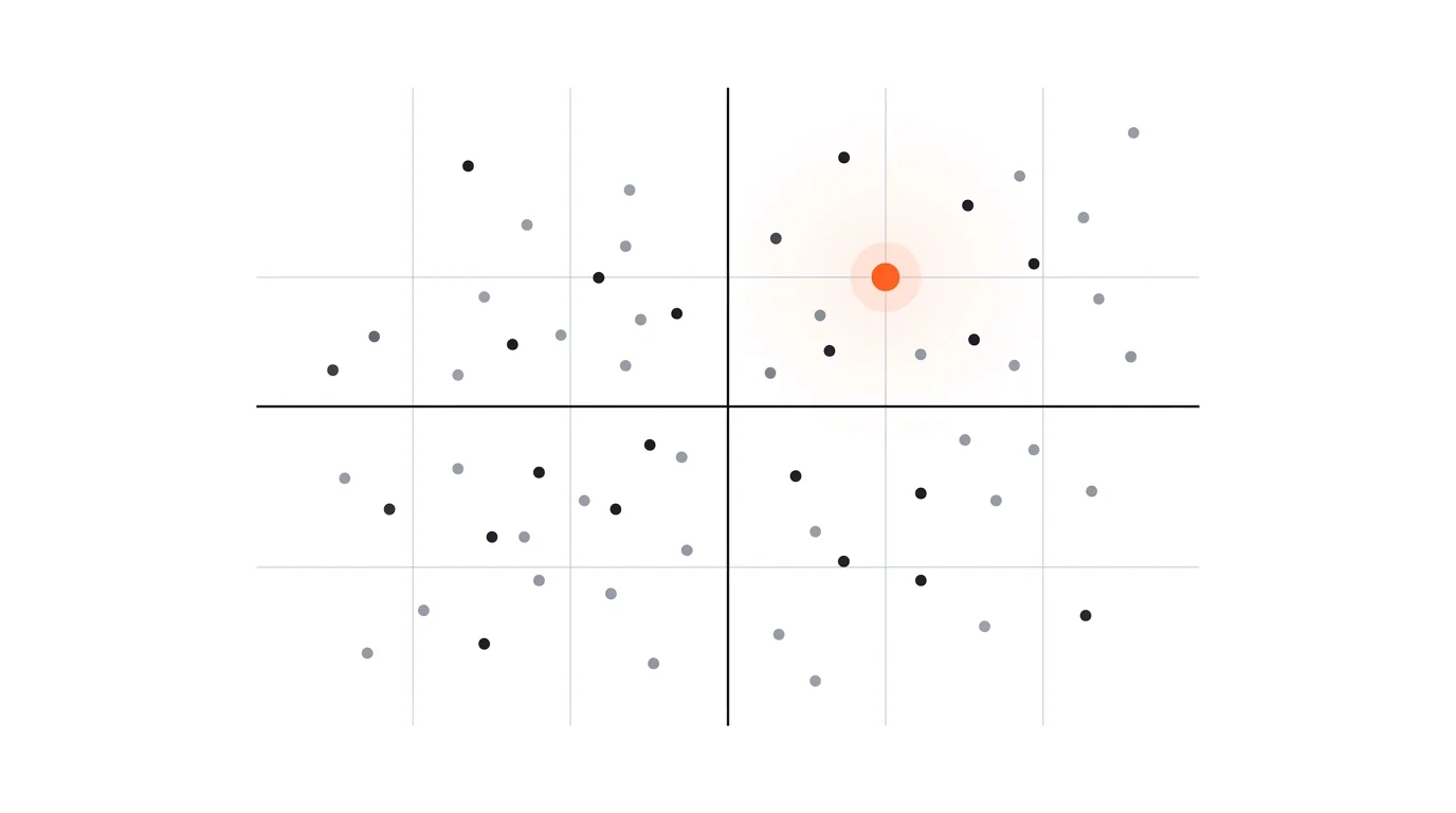 Diagramme en quadrant avec des points produit, un point orange marquant le plus rentable