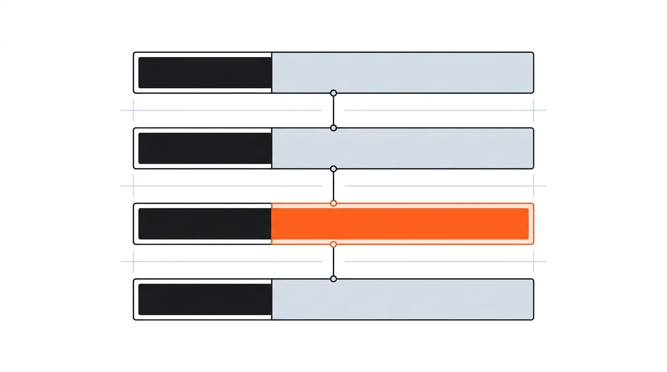 Schéma de lignes produit avec coût et marge, une ligne en orange pour le produit rentable
